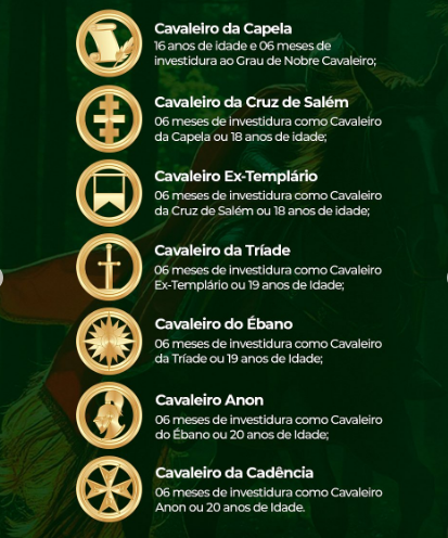 Graus da Ordem da Cavalaria e os interstícios