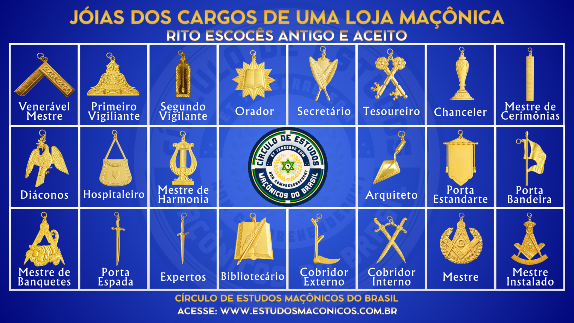 Jóias dos cargos de uma Loja Maçônica no Rito Escocês Antigo e Aceito, incluindo Venerável Mestre, Vigilantes e demais oficiais, ilustradas em ouro sobre fundo azul.