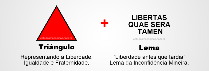Siginificado da Bandeira do Estado de Minas Gerais. O Triângulo representando a Liberade, Igualdade e Fraternidade.

Enquanto o Lema em Latim "Libertas Quae Sera Tamem", significa "Liberdade antes que tardia" que foi o lema da Inconfidência Mineira.